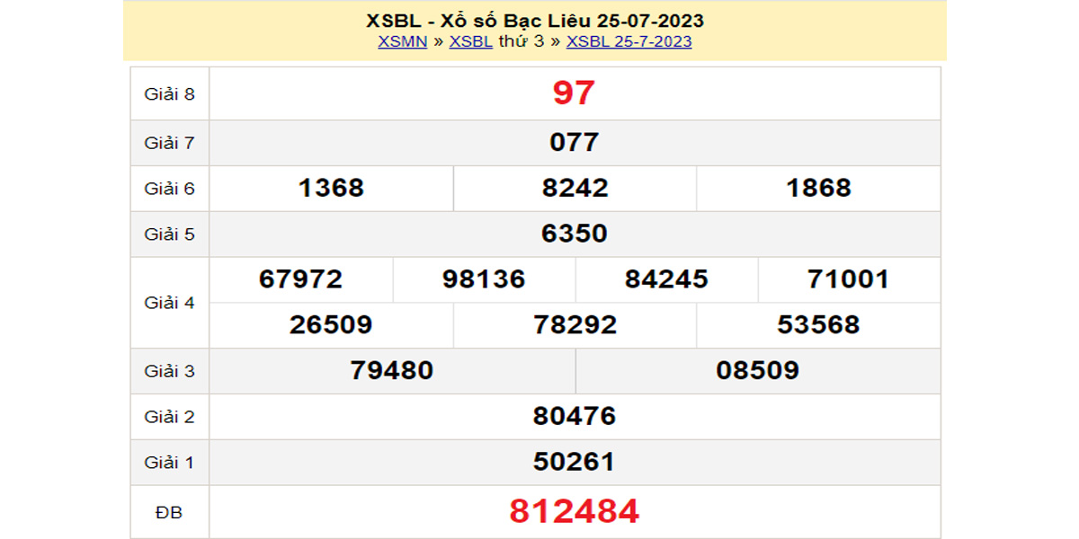 Kết quả XSBL kỳ trước ngày 25/07/2023