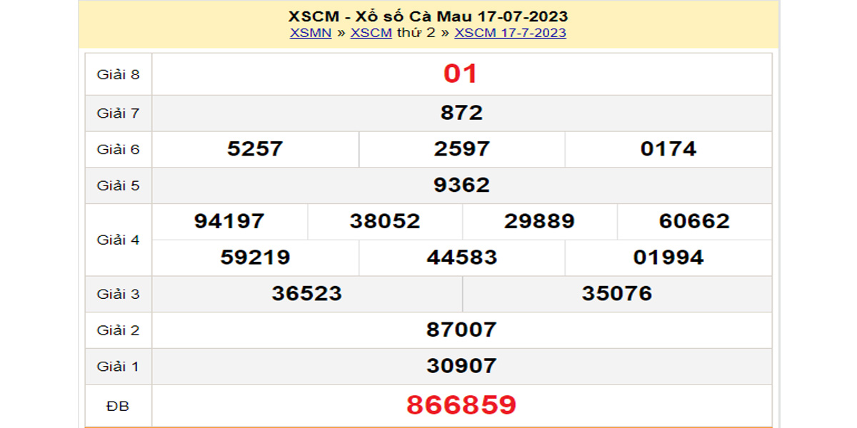 Kết quả XSCM kỳ trước ngày 17/07/2023