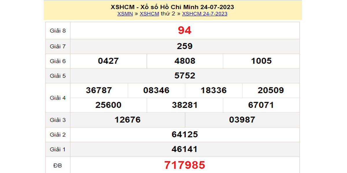 Kết quả XSHCM kỳ trước ngày 24/07/2023