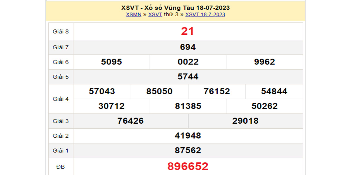 Kết quả XSVT kỳ trước ngày 18/07/2023