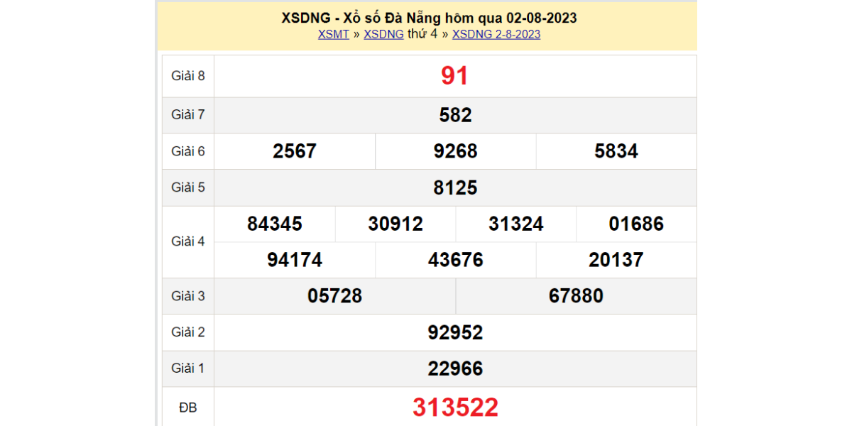 Kết quả XSDN kỳ trước ngày 02/8/2023