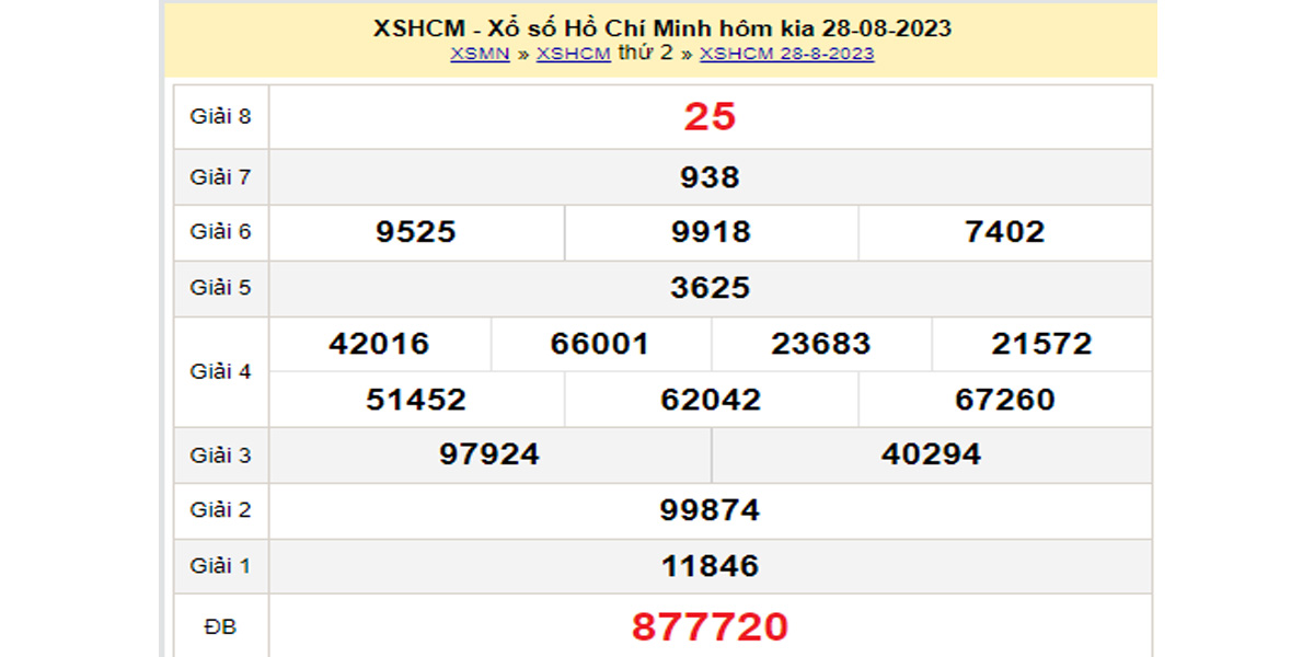 Kết quả XSHCM kỳ trước ngày 26/08/2023