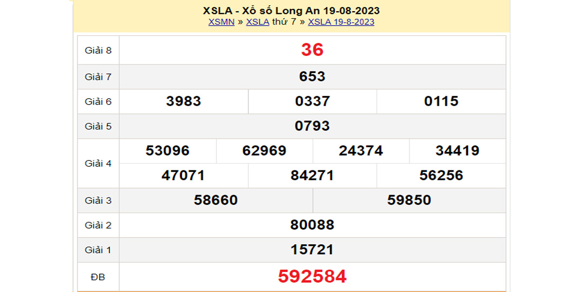 Kết quả XSLA kỳ trước ngày 19/08/2023