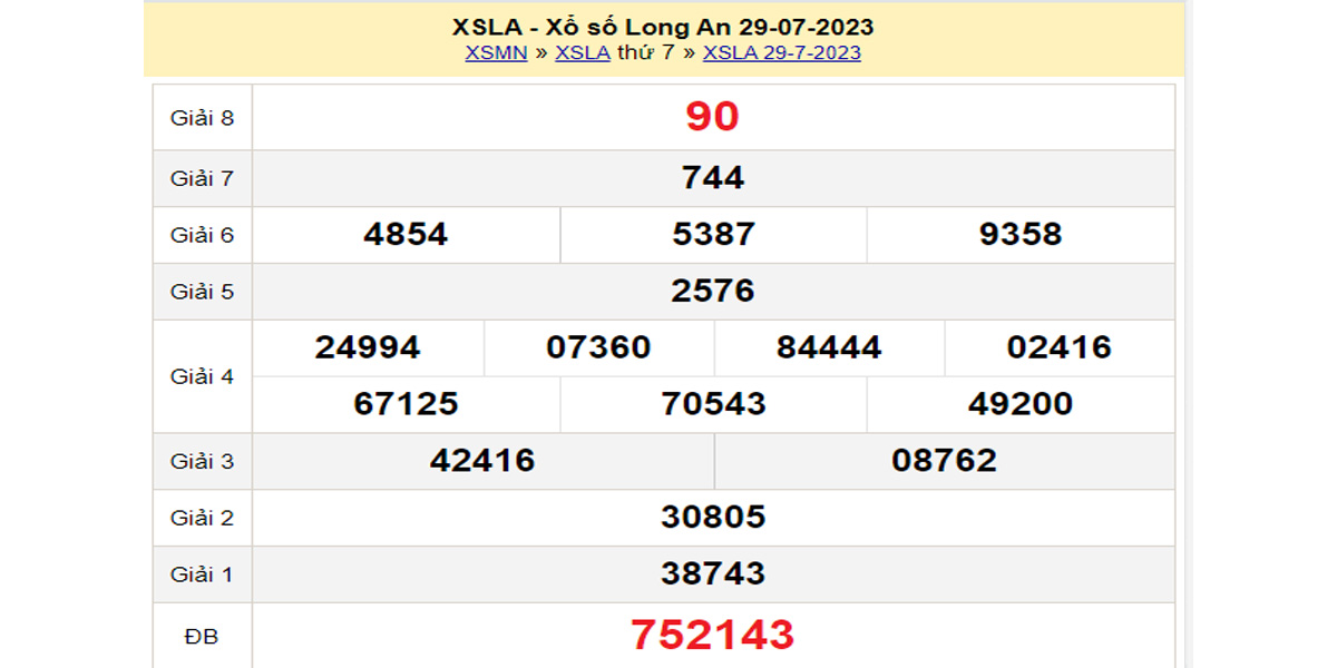 Kết quả XSLA kỳ trước ngày 29/07/2023