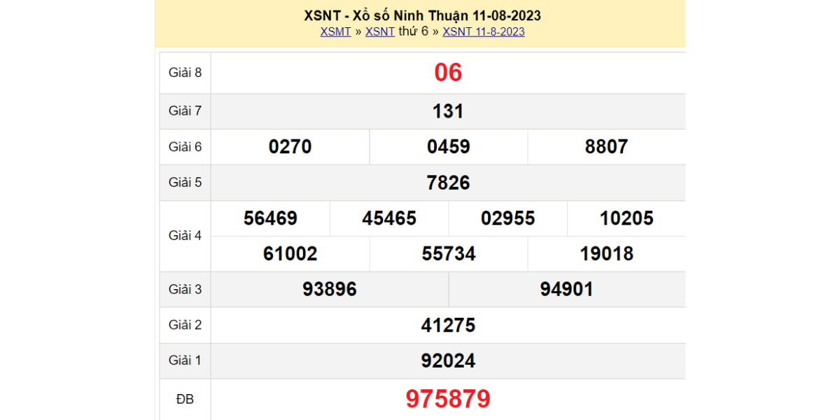 Kết quả XSNT kỳ trước ngày 11/8/2023