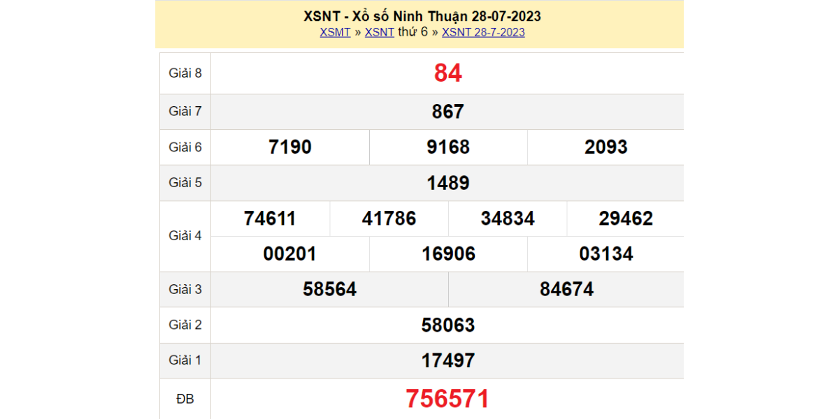 Kết quả XSNT kỳ trước ngày 28/7/2023