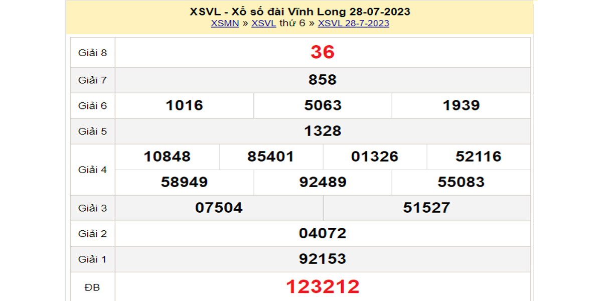 Kết quả XSVL kỳ trước ngày 28/07/2023